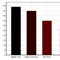 Webstatistik 2004